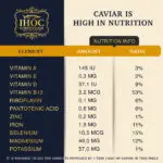 Beluga-Siberian Hybrid Sturgeon Caviar, Giaveri Italy &mdash; image 4